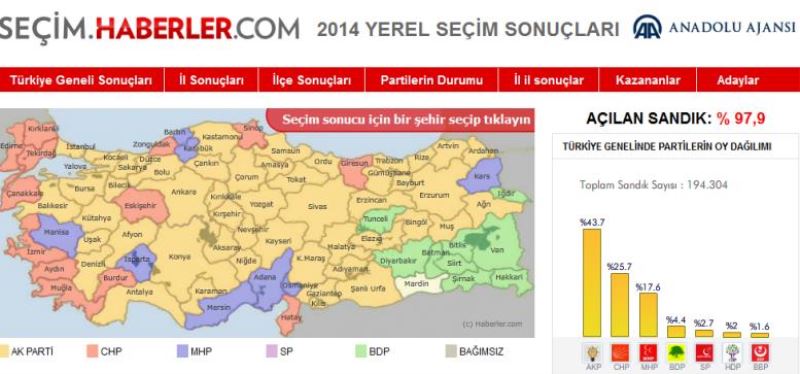 Türkiye seçimini yaptı AK Parti dedi